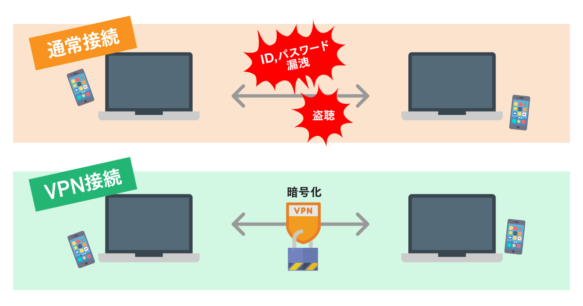 Vpnで海外旅行を安全快適に 初心者が気を付けるべき無料wi Fi利用の注意点とは Itreviewブログ