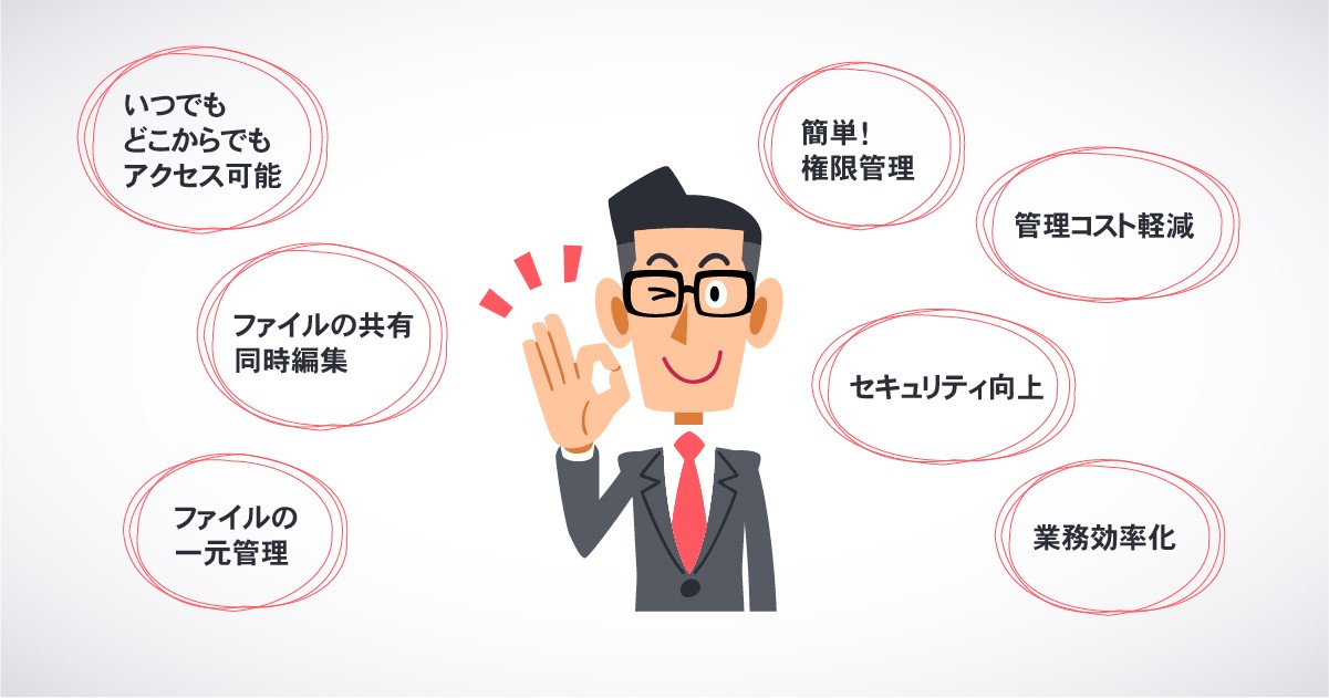 オンラインストレージとは 法人で利用するメリット デメリットを徹底解説 Itreviewブログ