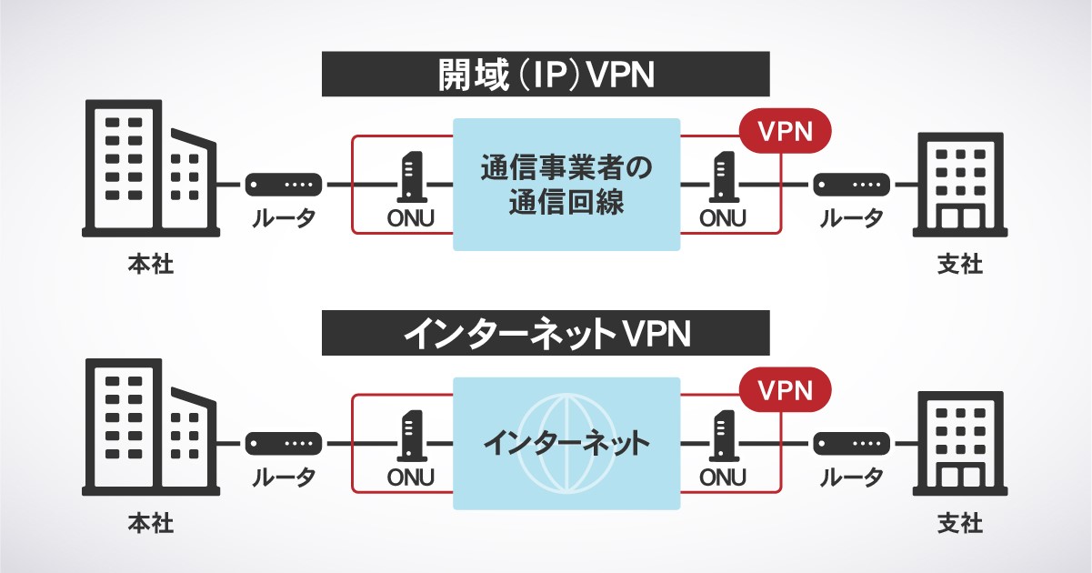 IPVPNとは？企業の導入方法と選定のポイント ITreviewブログ