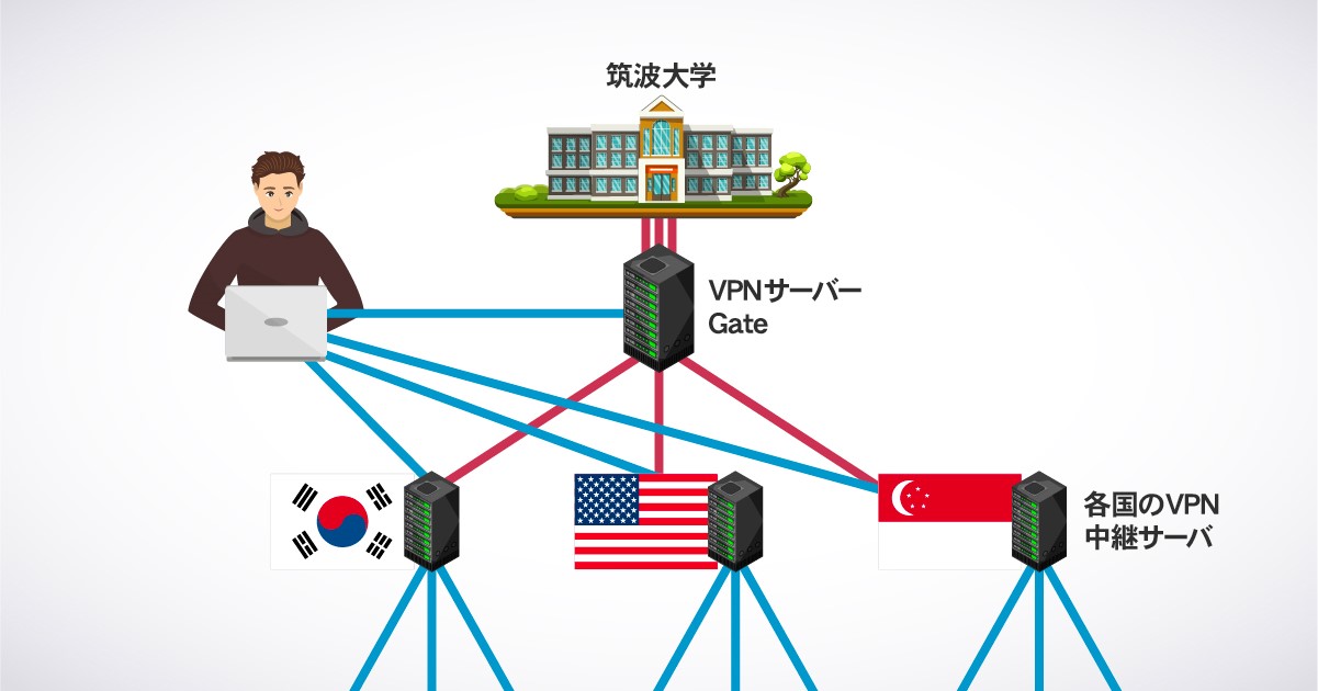 Vpn Gate