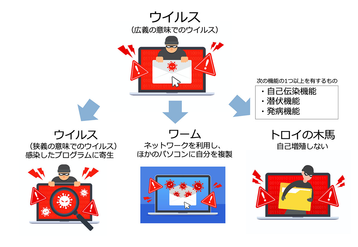 情報セキュリティの基礎知識 脅威の事例や対策方法も詳しく解説 Itreview Labo