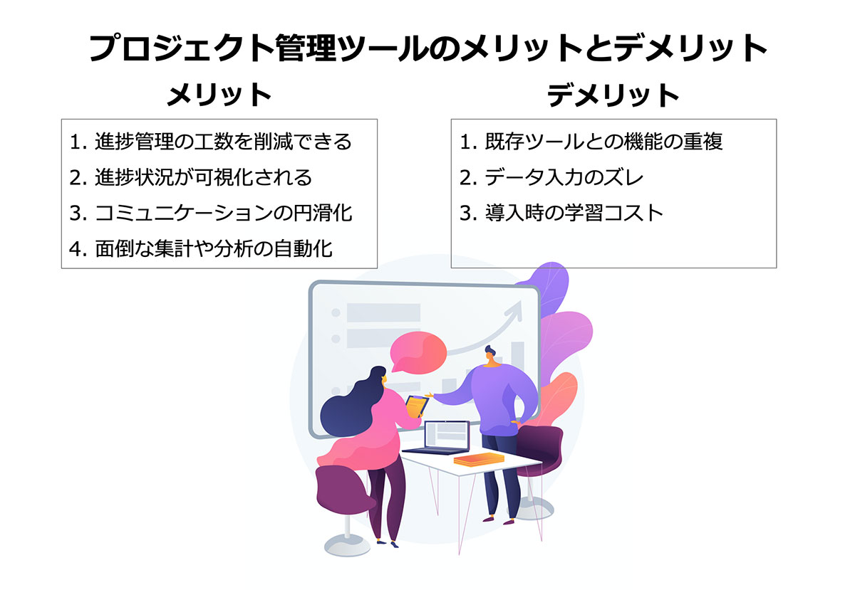 プロジェクト管理とは プロジェクトの視覚化で組織はどう変わるのか Itreview Labo