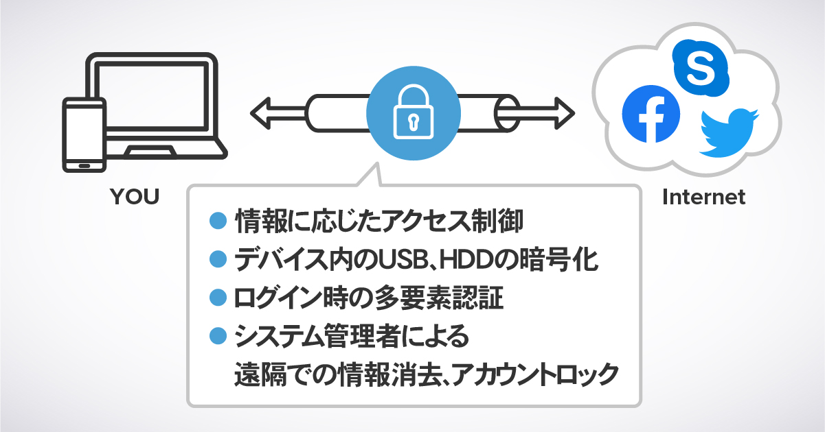 VPN設定時にはセキュリティ対策も忘れずに