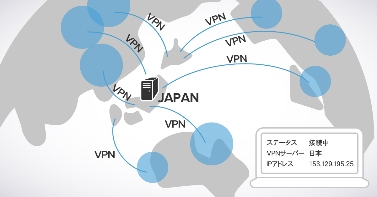 利用できるサーバ数