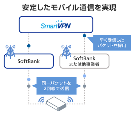 SmartVPN