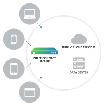 Pulse Connect Secure