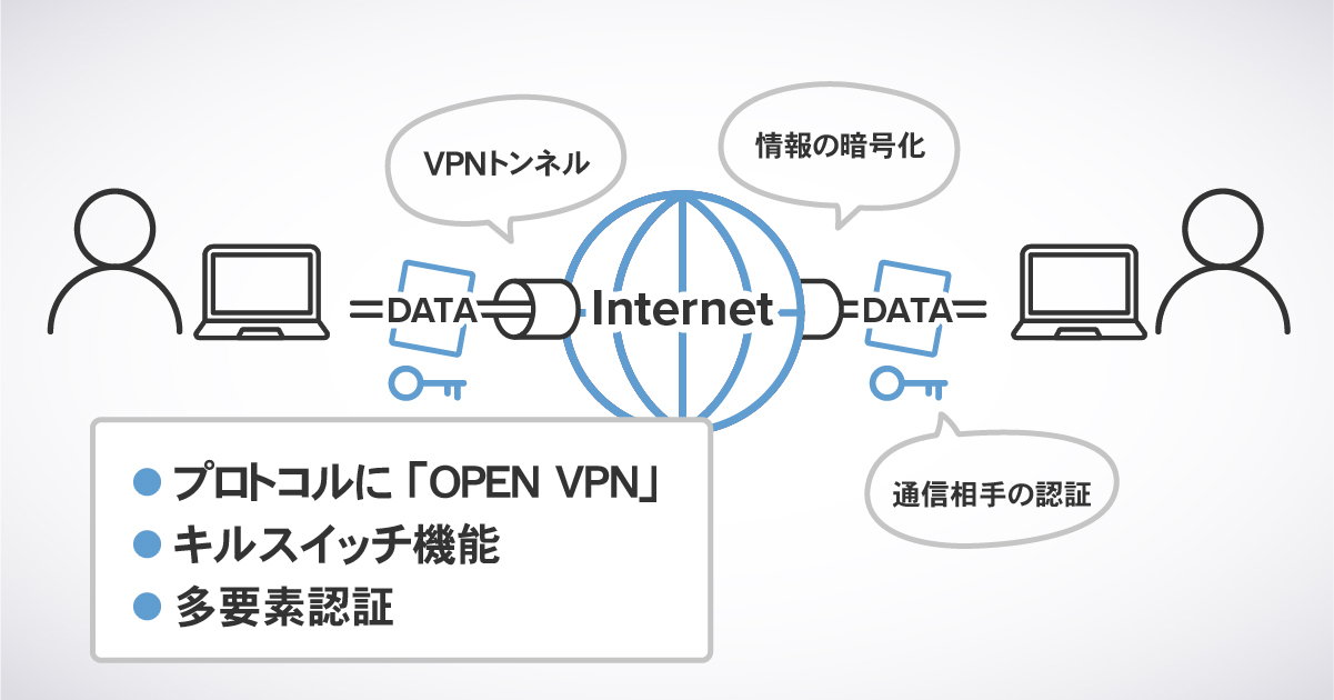 安全性の高いVPNを選ぶポイント