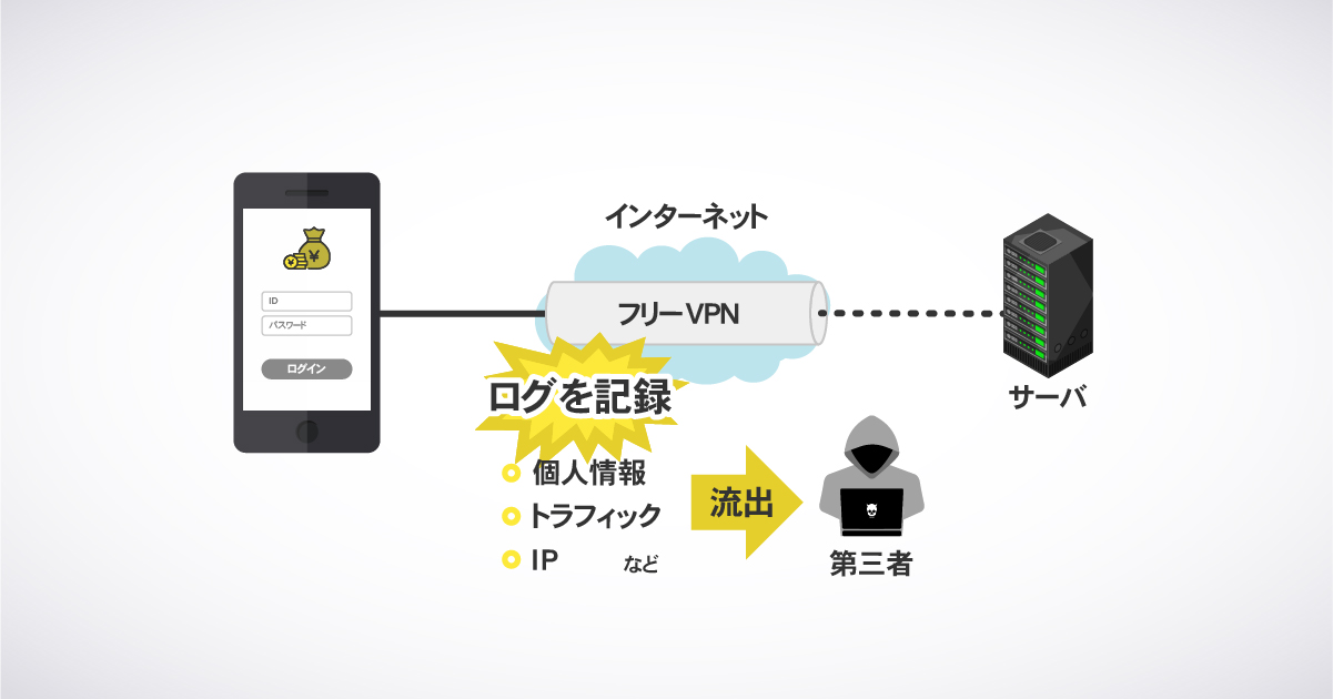 ログデータが利用される可能性がある