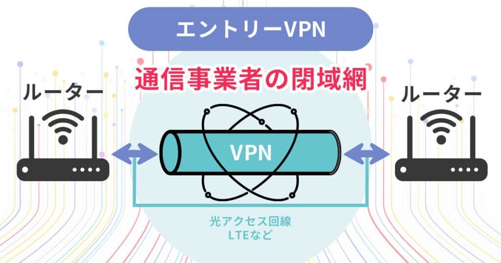 エントリーVPNの仕組みの図解