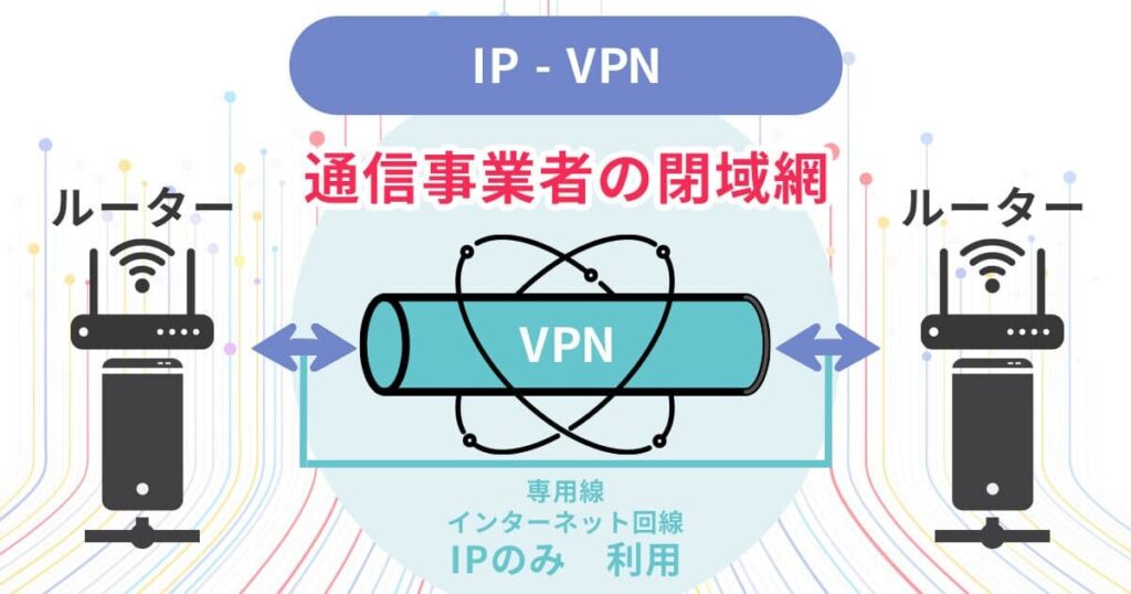IP-VPNの仕組みの図解