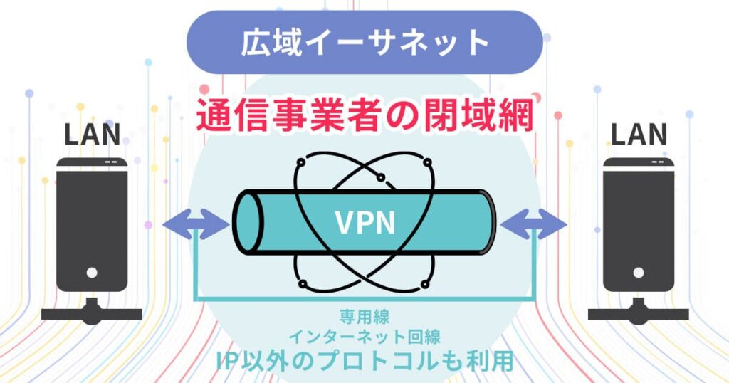 広域イーサネットの仕組みの図解