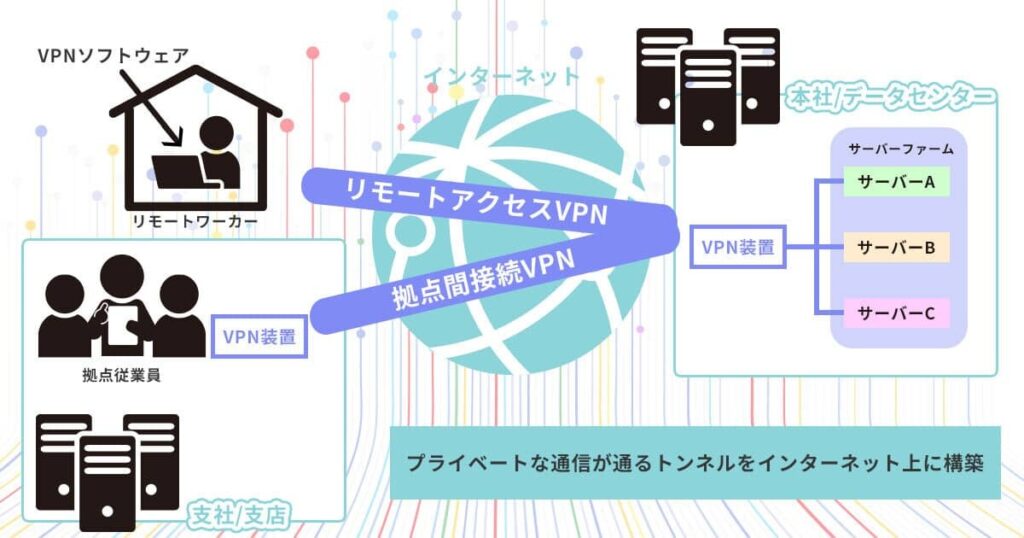 VPN接続の仕組みの図解