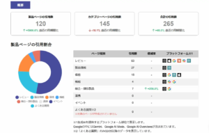 生成AIに「引用される」を可視化。ITreview、「AEOダッシュボード」β版を提供開始