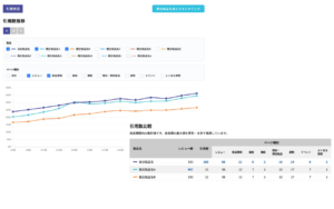 ITreview「AEOダッシュボード」の機能をアップデート｜競合比較・時系列分析機能を同時リリースし、生成AI対策の効果測定やAI上での市場ポジション把握を支援