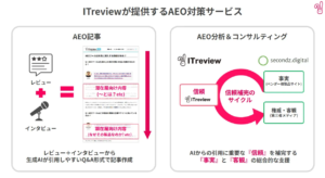 ITreview 生成AI検索最適化（AEO）を支援する新サービス「AEO記事」「AEO分析＆コンサルティング」を提供開始