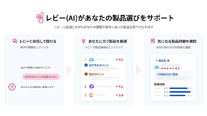 ITreview、AI製品選定アシスタントを提供開始