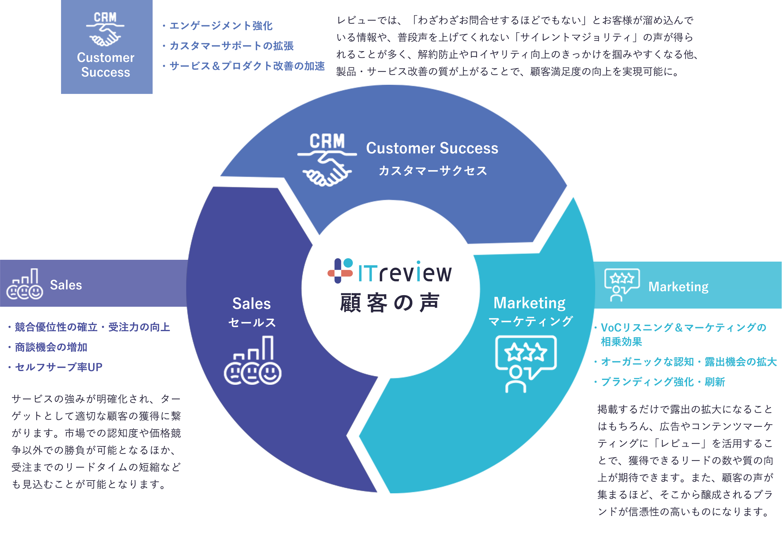 itreviewで実現できること