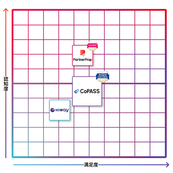 CoPASS