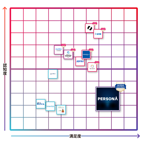 CoPASS