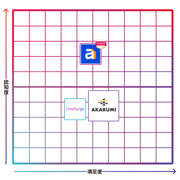 AKARUMI（アカルミ）