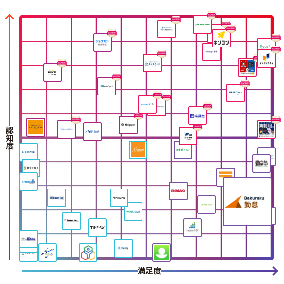 バクラク勤怠