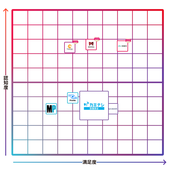 カミナシ 設備保全