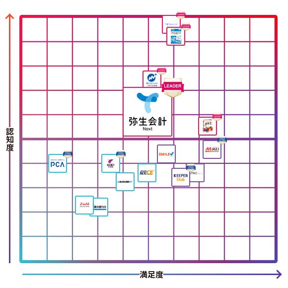 弥生会計 Next